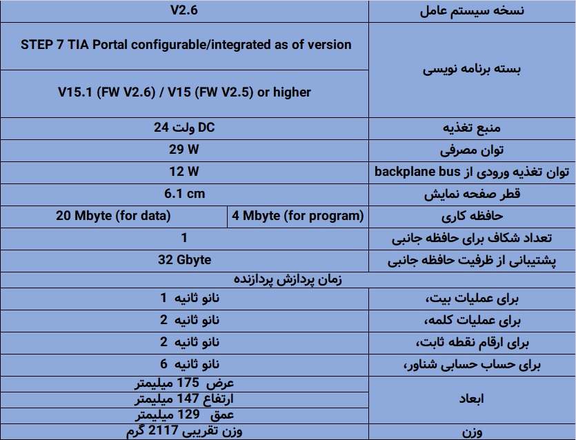 مشخصات کامل PLC زیمنس S7-1500 CPU 1518-4PN/DP