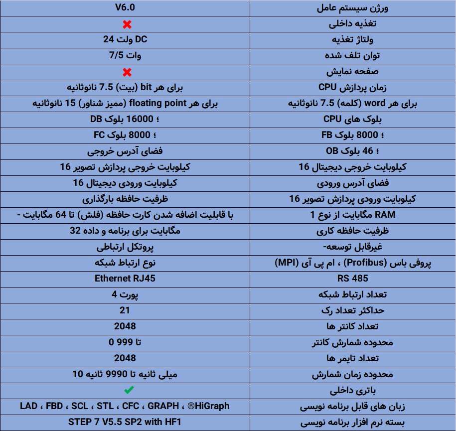 مشخصات کامل PLC زیمنس S7-400 CPU 417-5H