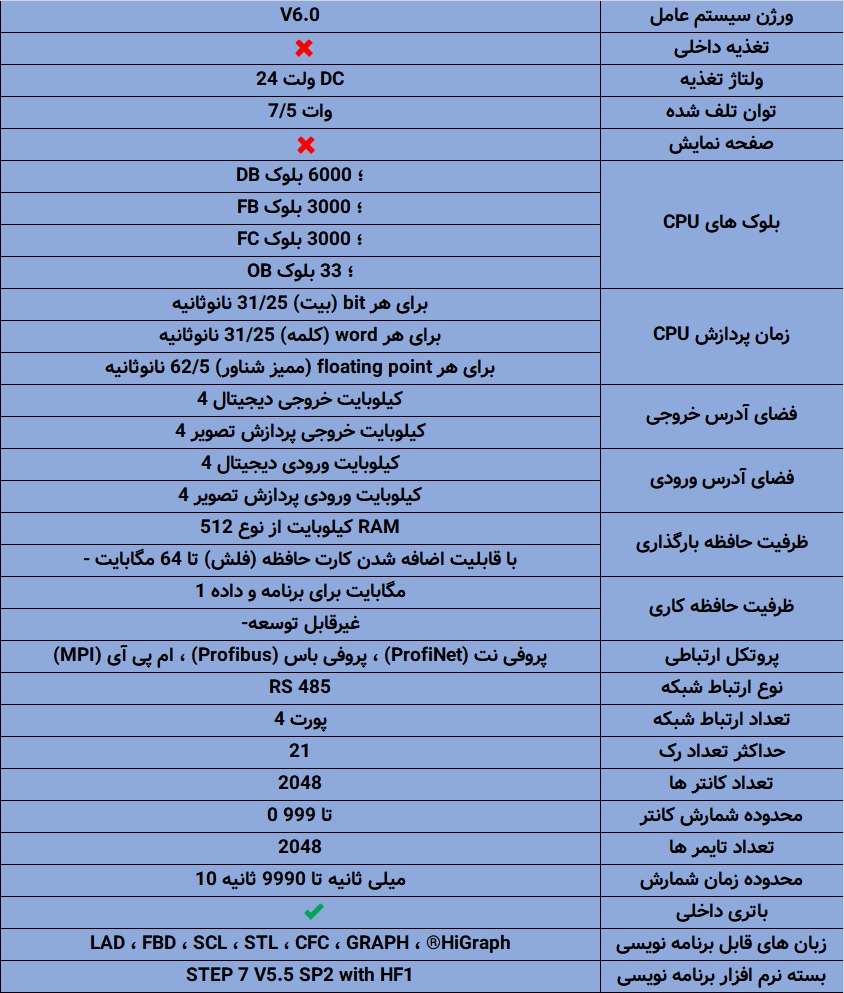 مشخصات کامل PLC زیمنس CPU 412-5H با پاور S7-400 DC