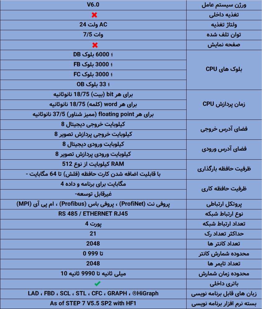 مشخصات کامل PLC زیمنس S7-400 CPU 414-5H
