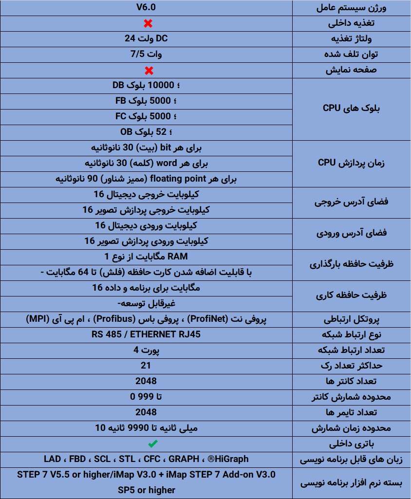 مشخصات کامل PLC زیمنس S7-400 CPU 416-3PN/DP