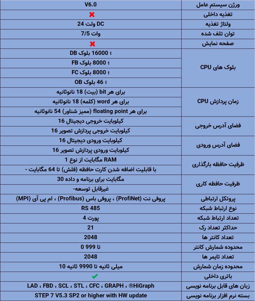 مشخصات کامل PLC زیمنس S7-400 CPU 417-4