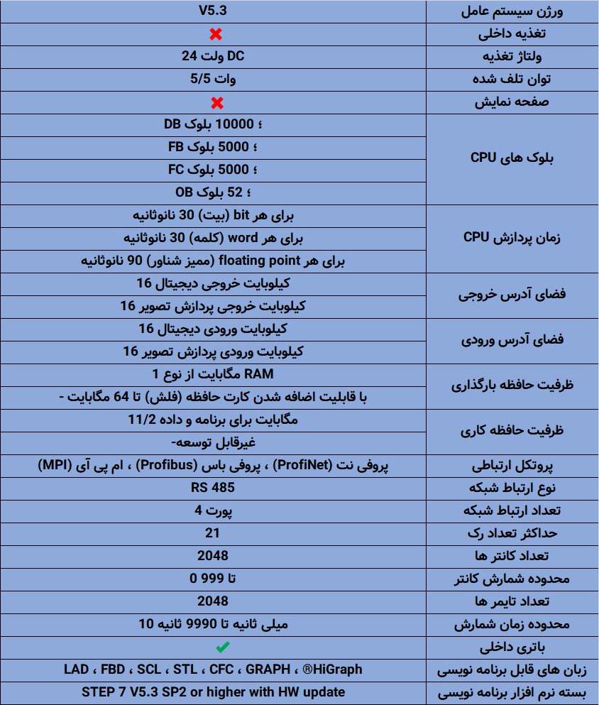 مشخصات کامل PLC زیمنس S7-400 CPU 416-3