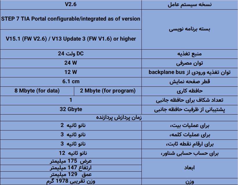 مشخصات کامل PLC زیمنس S7-1500 CPU 1517-3PN/DP