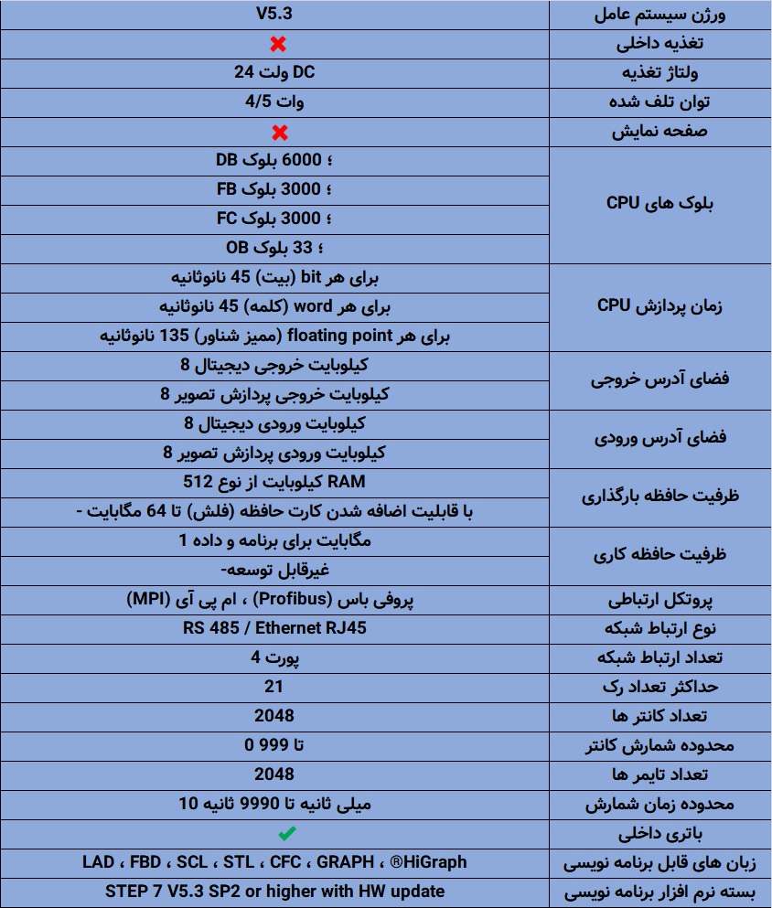 مشخصات کامل PLC زیمنس S7-400 CPU 412-2PN