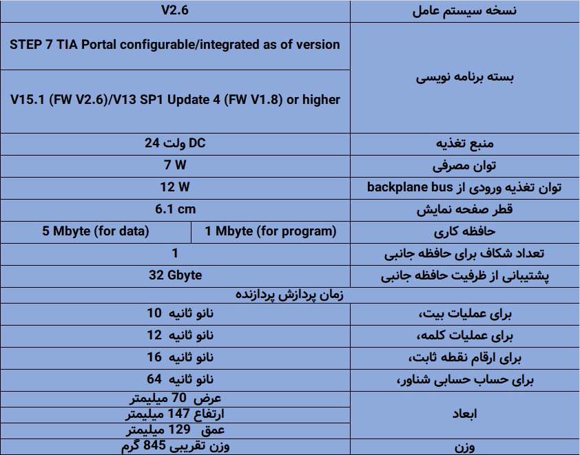 مشخصات کامل PLC زیمنس S7-1500 CPU 1516F-3PN/DP