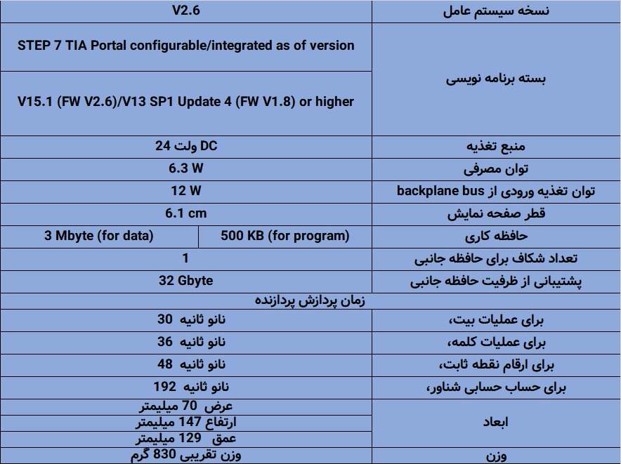 مشخصات کامل PLC زیمنس S7-1500 CPU 1515F-2 PN