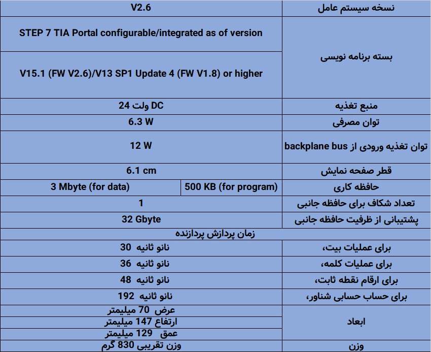 مشخصات کامل PLC زیمنس S7-1500 CPU 1515-2PN