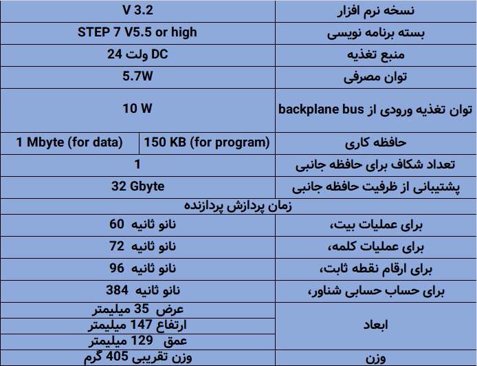 مشخصات کامل PLC زیمنس S7-1500 CPU 1511-1PN