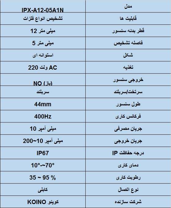 جدول مشخصات فنی سنسور القایی کوینو قطر12- IPX-A12-05A1N