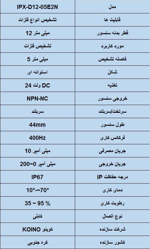جدول مشخصات فنی سنسور القایی کوینو قطر12- IPX-D12-05E2N