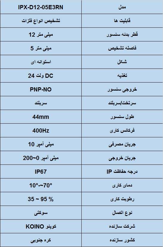 جدول مشخصات فنی سنسور القایی کوینو قطر12- IPX-D12-05E3RN