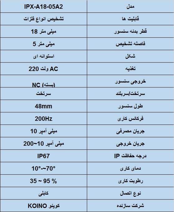جدول مشخصات فنی سنسور القایی کوینو قطر18- IPX-A18-05A2