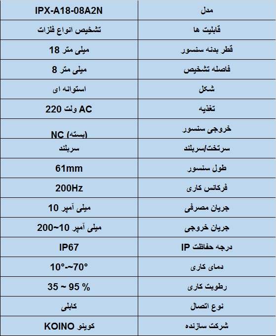 جدول مشخصات فنی سنسور القایی کوینو قطر18- IPX-A18-08A2N