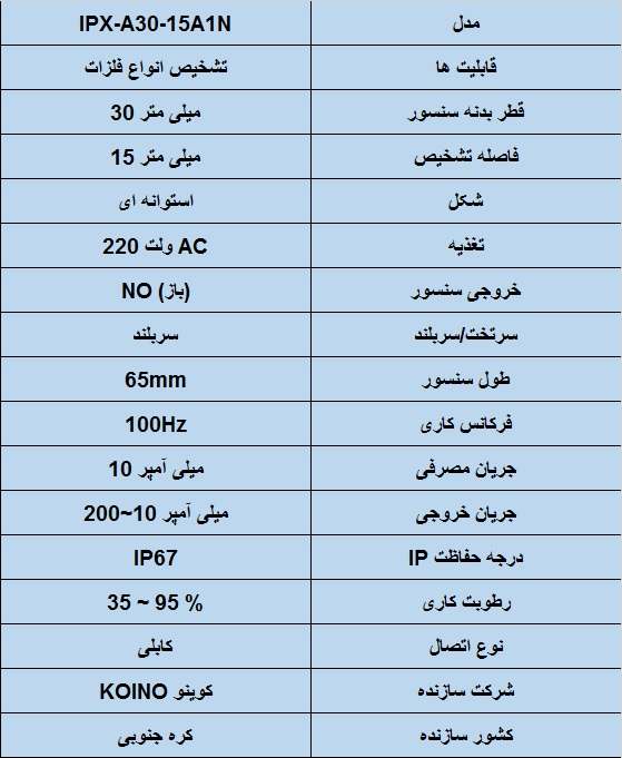 جدول مشخصات فنی سنسور القایی کوینو قطر30- IPX-A30-15A1N