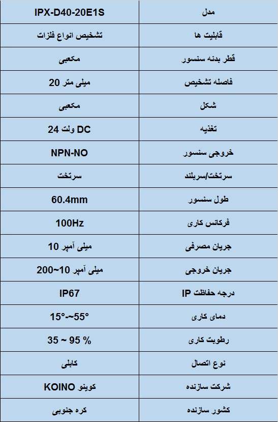 جدول مشخصات فنی سنسور القایی کوینو قطر30- IPX-D40-20E1S