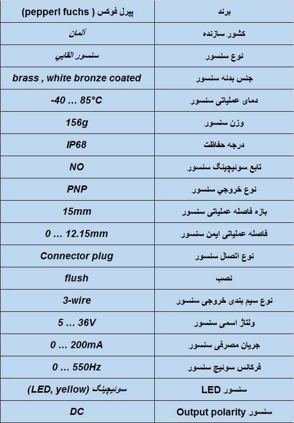جدول مشخصات فنی سنسور القایی پپرل فوکس - NBB15-30GM50-E2-V1