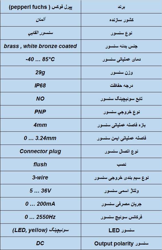 جدول مشخصات فنی سنسور القایی پپرل فوکس - NBB4-12GM50-E2-V1
