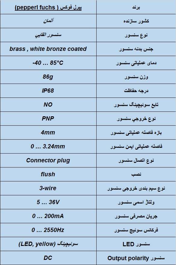 جدول مشخصات فنی سنسور القایی پپرل فوکس - NBB4-12GM50-E2