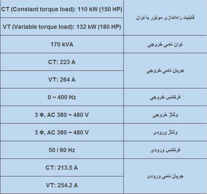 مشخصات فنیIS7 110 KW