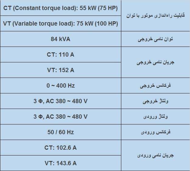 جدول مشخصات فنی اینورتر IS7 55کیلو وات
