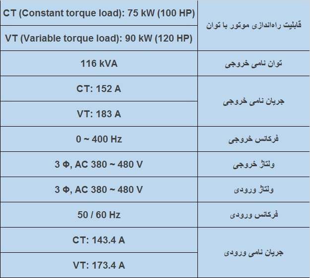 جدول مشخصات فنی اینورتر IS7 75 کیلو وات