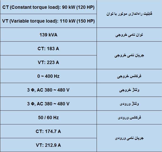مشخصات فنیIS7 90KW