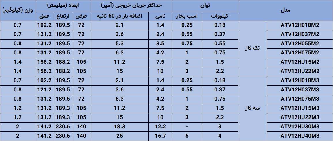 مشخصات سری ATV12
