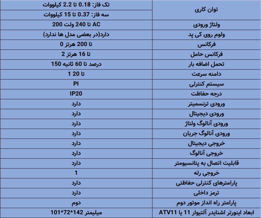 مشخصات سری ATV31