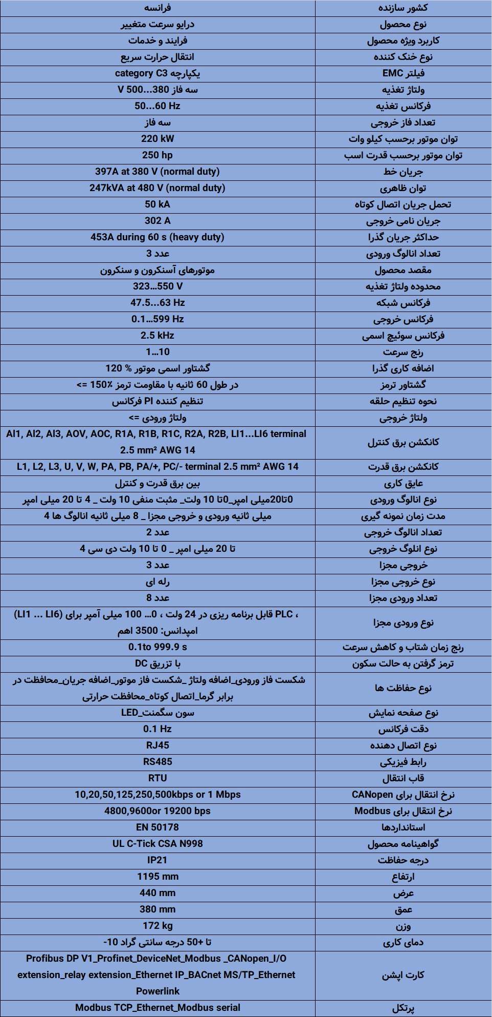 اینورتر ATV630C22N4
