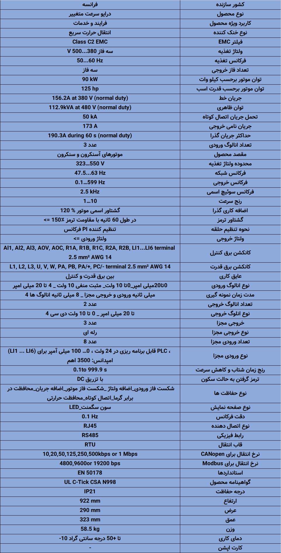 اینورتر ATV630D90N4