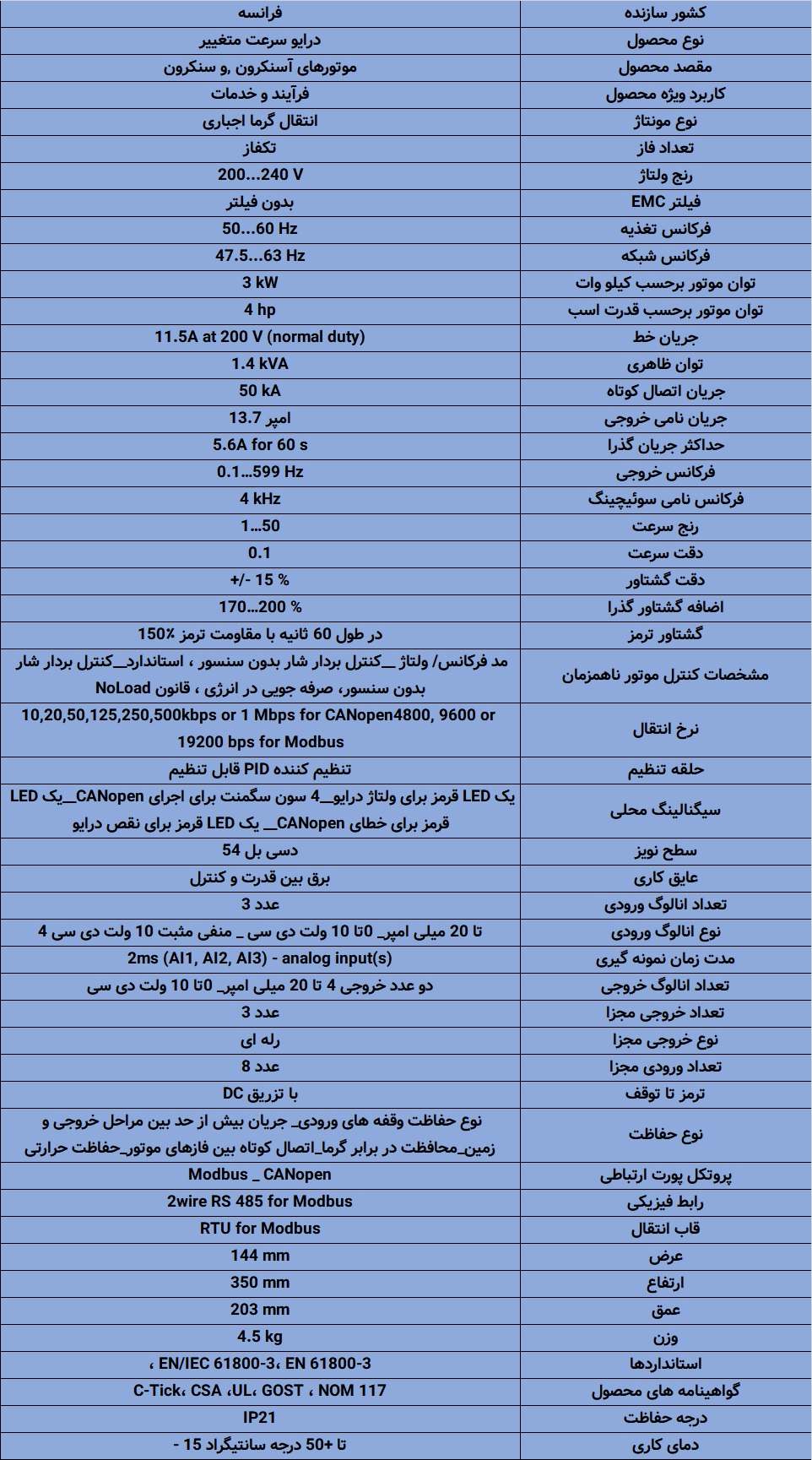 اینورتر ATV630U30M3