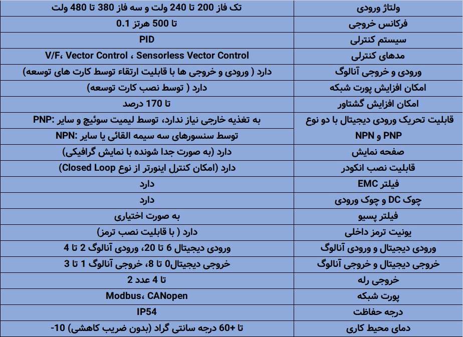 اینورتر اشنایدر ATV71