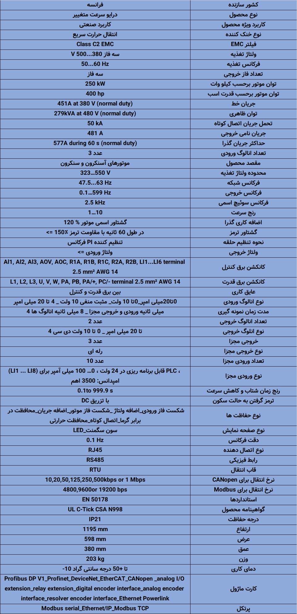 اینورتر اشنایدر ATV930