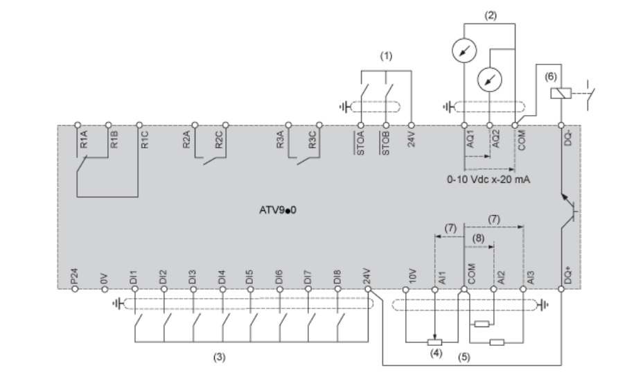سیم بندی ATV930C25N4C