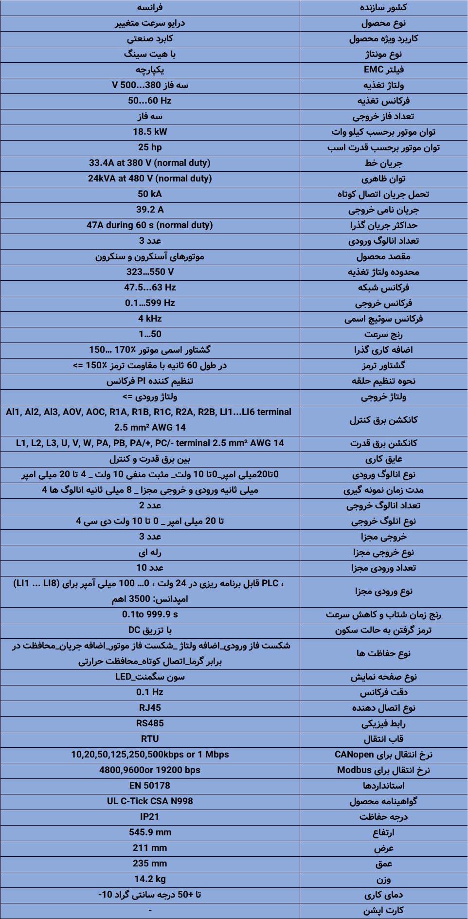 اینورتر اشنایدر ATV930D18N4