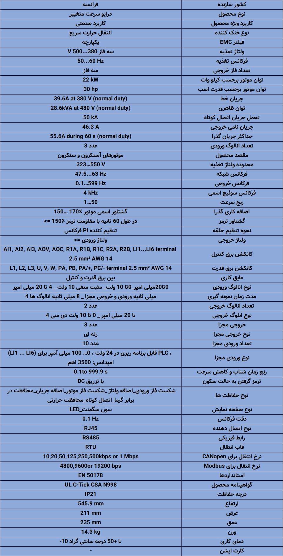اینورتر اشنایدر ATV930D22N4