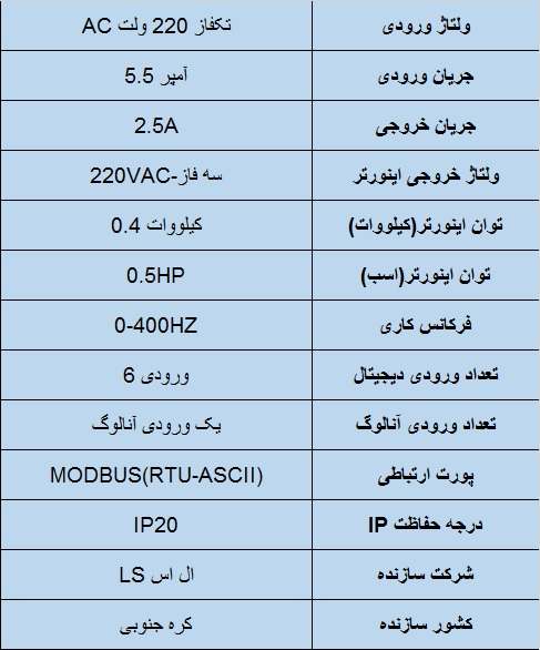جدول مشخصات فنی اینورتر IC5 توان 0.4 KW
