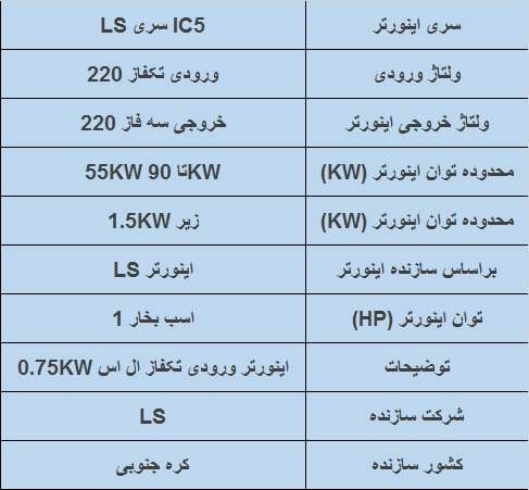 جدول مشخصات فنی اینورتر IC5 توان 0.75 KW