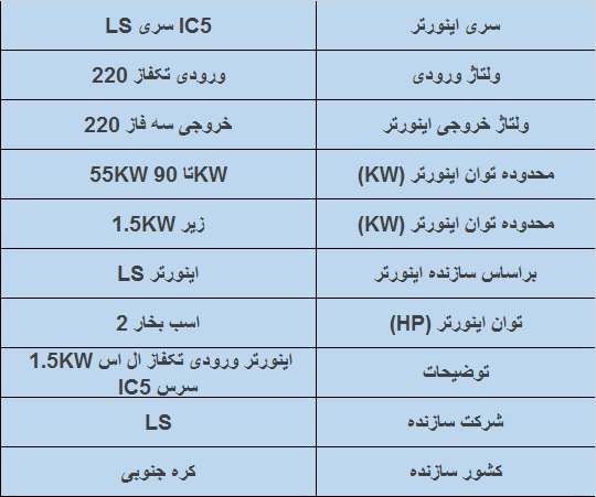 جدول مشخصات فنی اینورتر IC5 توان 1.5 KW