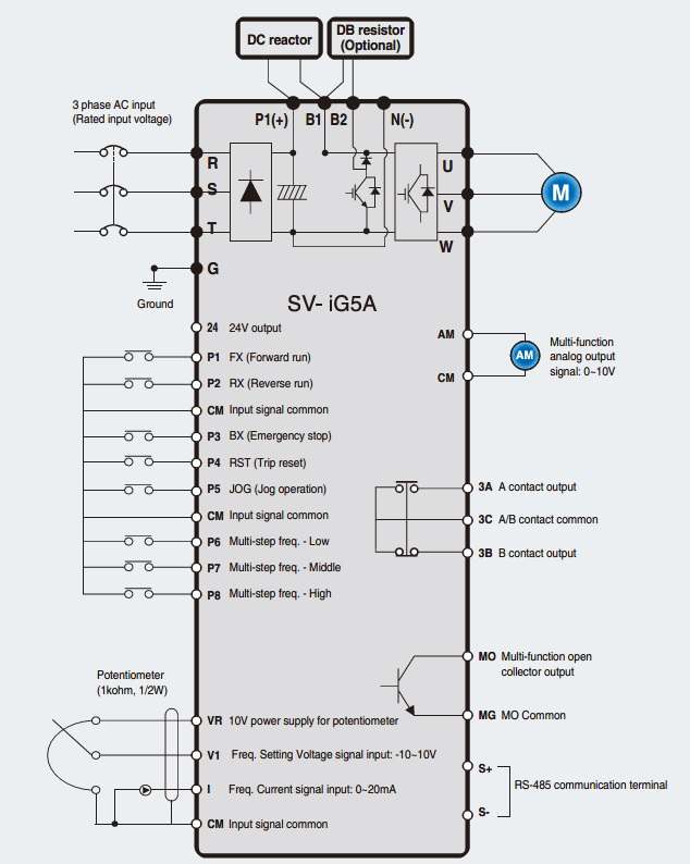 سیمبندی IG5A 11- 22 KW