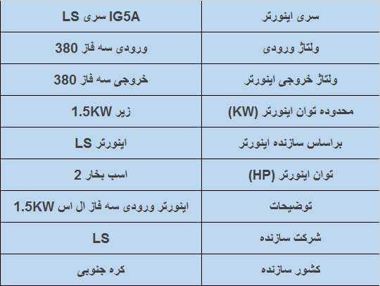 جدول مشخصات فنی اینورتر ال اس IG5A 1.5 KWتک فاز