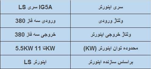 جدول مشخصات فنی اینورتر ال اس IG5A 4 KW