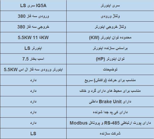 جدول مشخصات فنی اینورتر ال اس IG5A 5.5 KW