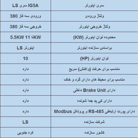 جدول مشخصات فنی اینورتر ال اس IG5A 7.5 KW