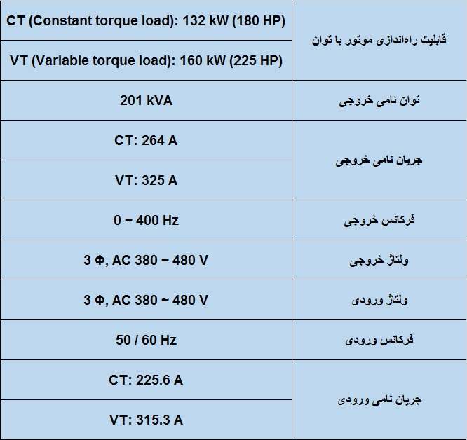 جدول مشخصات فنی اینورتر ال اس مدل IS7 132KW