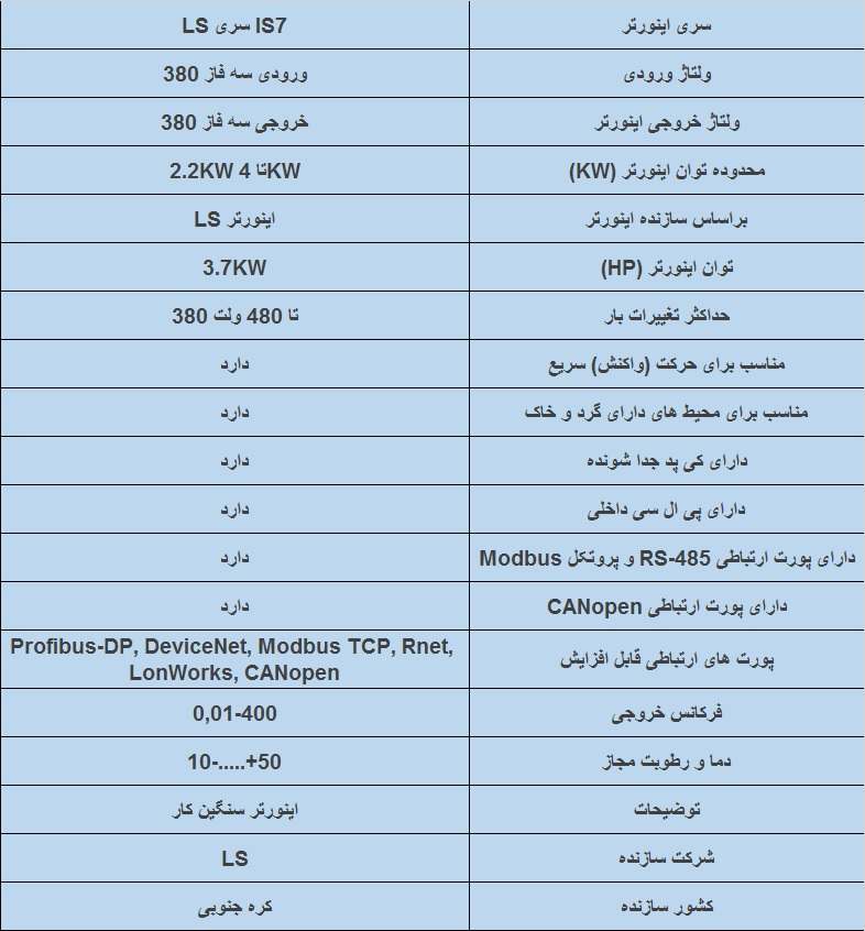 جدول مشخصات فنی اینورترis7 3.7کیلو وات