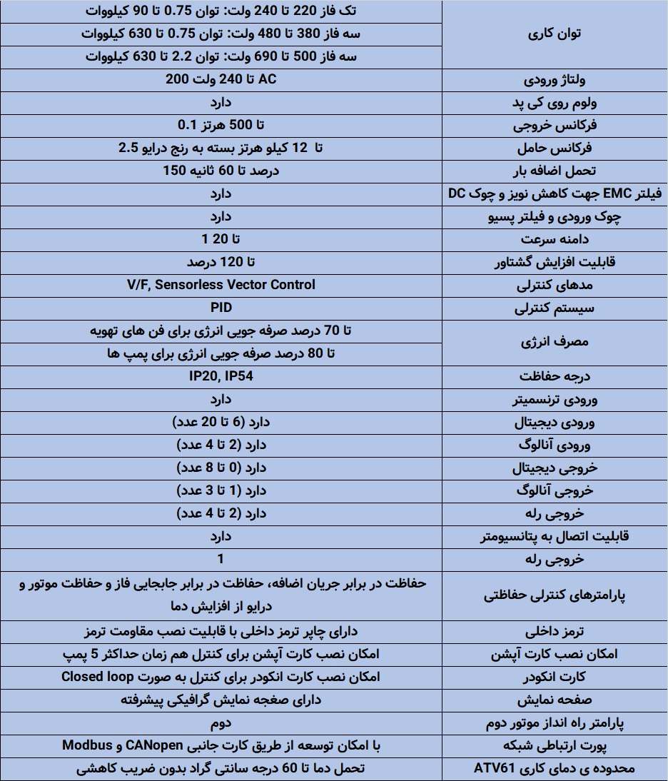 اینورتر اشنایدر
