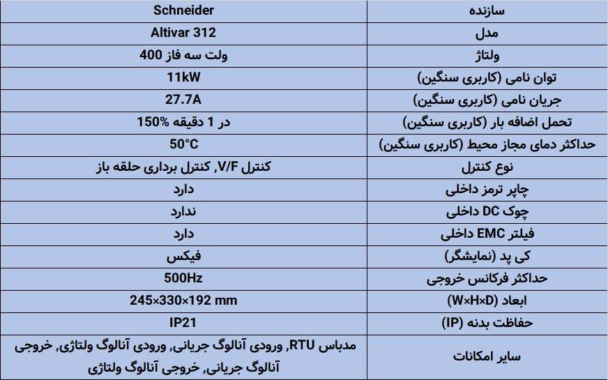 ATV312HD11N4