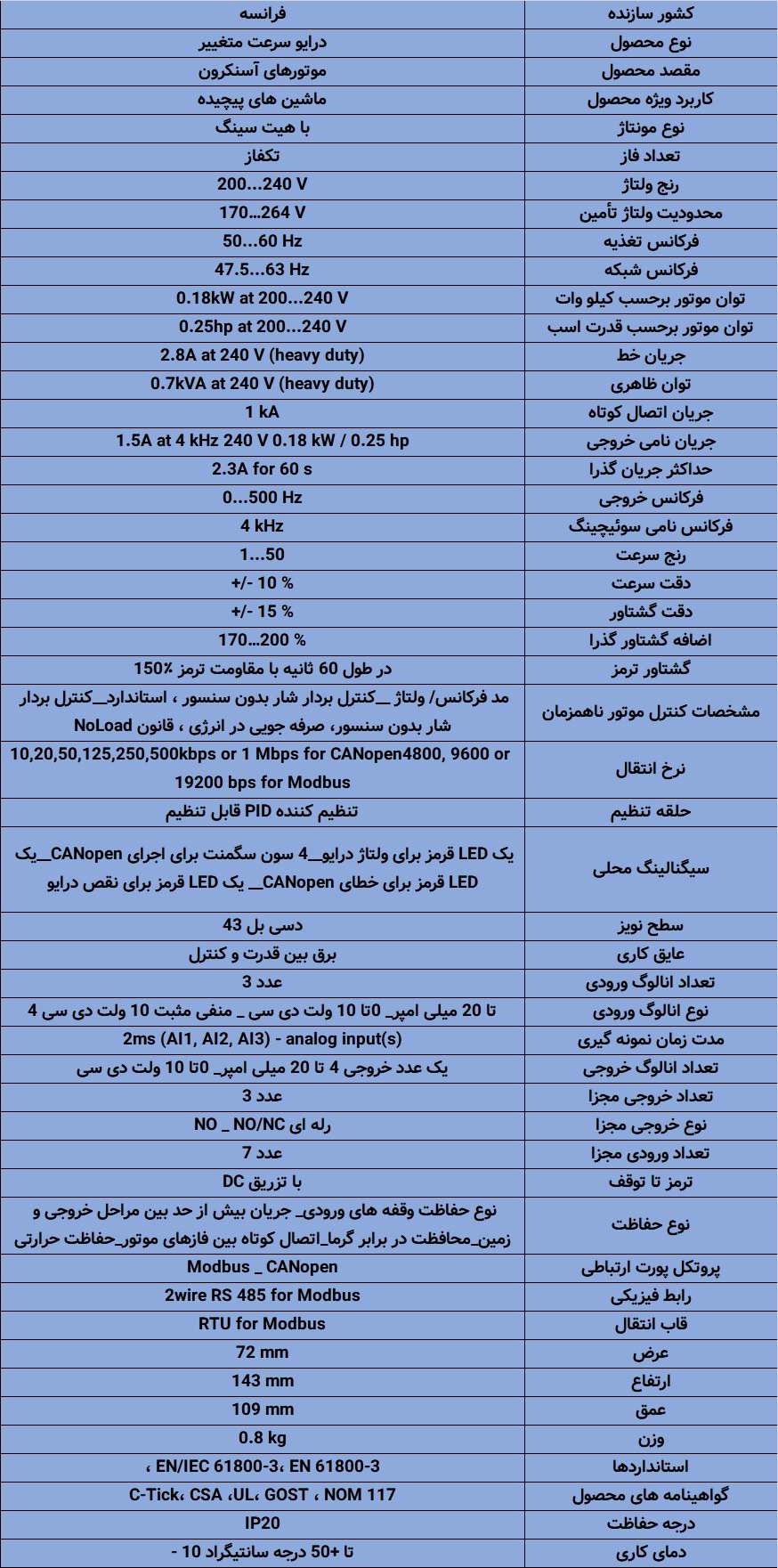 ATV320U02M2C اینورتر